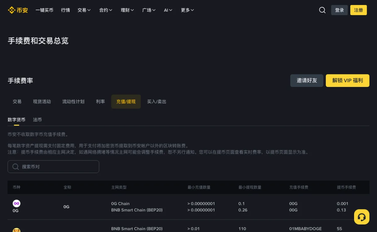 币安费率页「充值/提现」标签下的数字货币列表，每个币种按主网分行，列出最小充值数量、最小提现数量、充值手续费与提币手续费