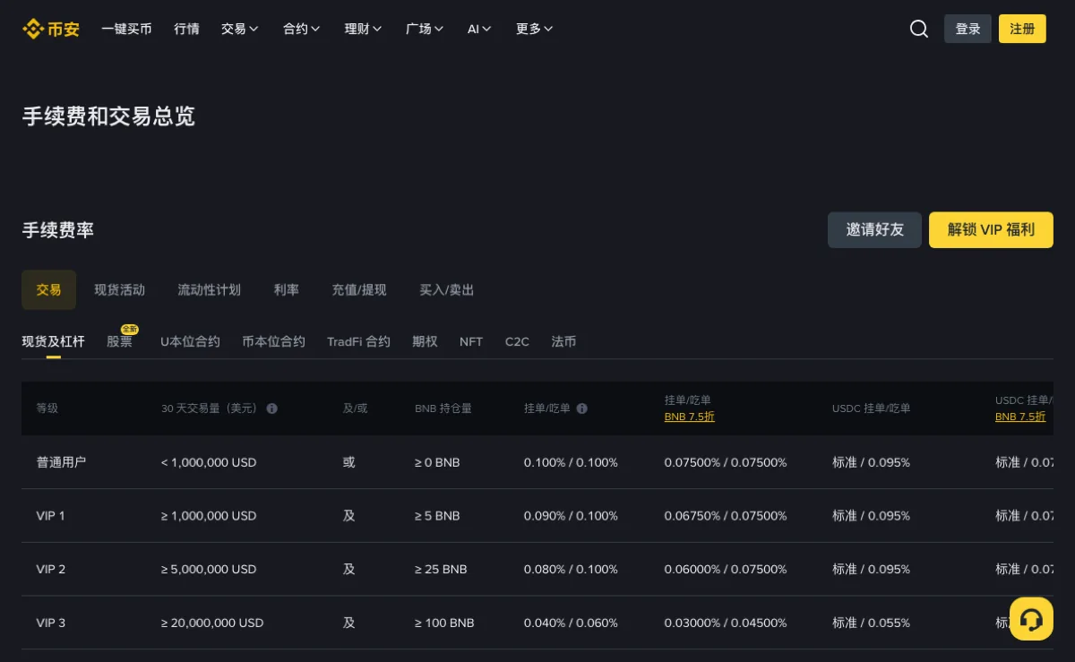 币安「手续费和交易总览」页面的现货费率表，列出普通用户与各 VIP 等级的挂单吃单费率，以及 BNB 抵扣后的数值