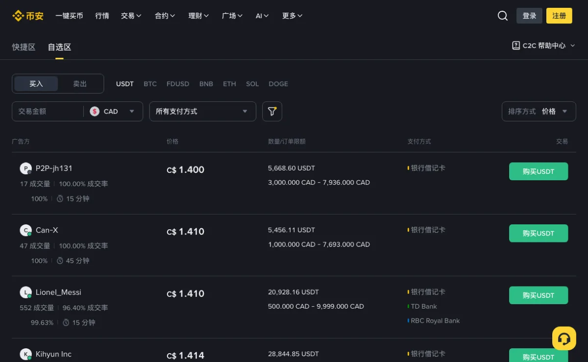 币安 C2C 买入方向的广告列表页，每条广告下方标着广告方昵称、累计成交量、成交率与平均放币时间，右侧依次是价格、订单限额和支持的付款方式