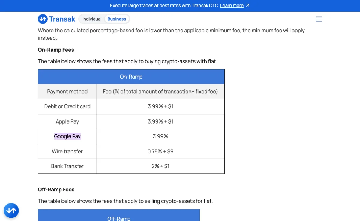 Transak 官网「How does Transak calculate prices and fees?」页的 On-Ramp Fees 表:Debit or Credit card 为 3.99% + $1,Apple Pay 为 3.99% + $1,Google Pay 为 3.99%,Wire transfer 为 0.75% + $9,Bank Transfer 为 2% + $1;表格上方是最低费说明,下方露出 Off-Ramp Fees 标题